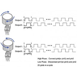 BREAKOUT CON ENCODER ROTATIVO ROTARY ENCODER